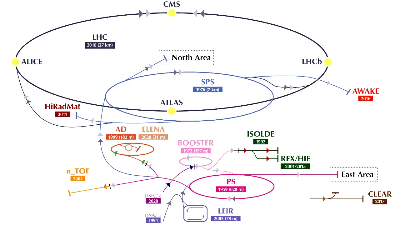 resimler-haber/CERN_ACCELATOR.Pano.webp