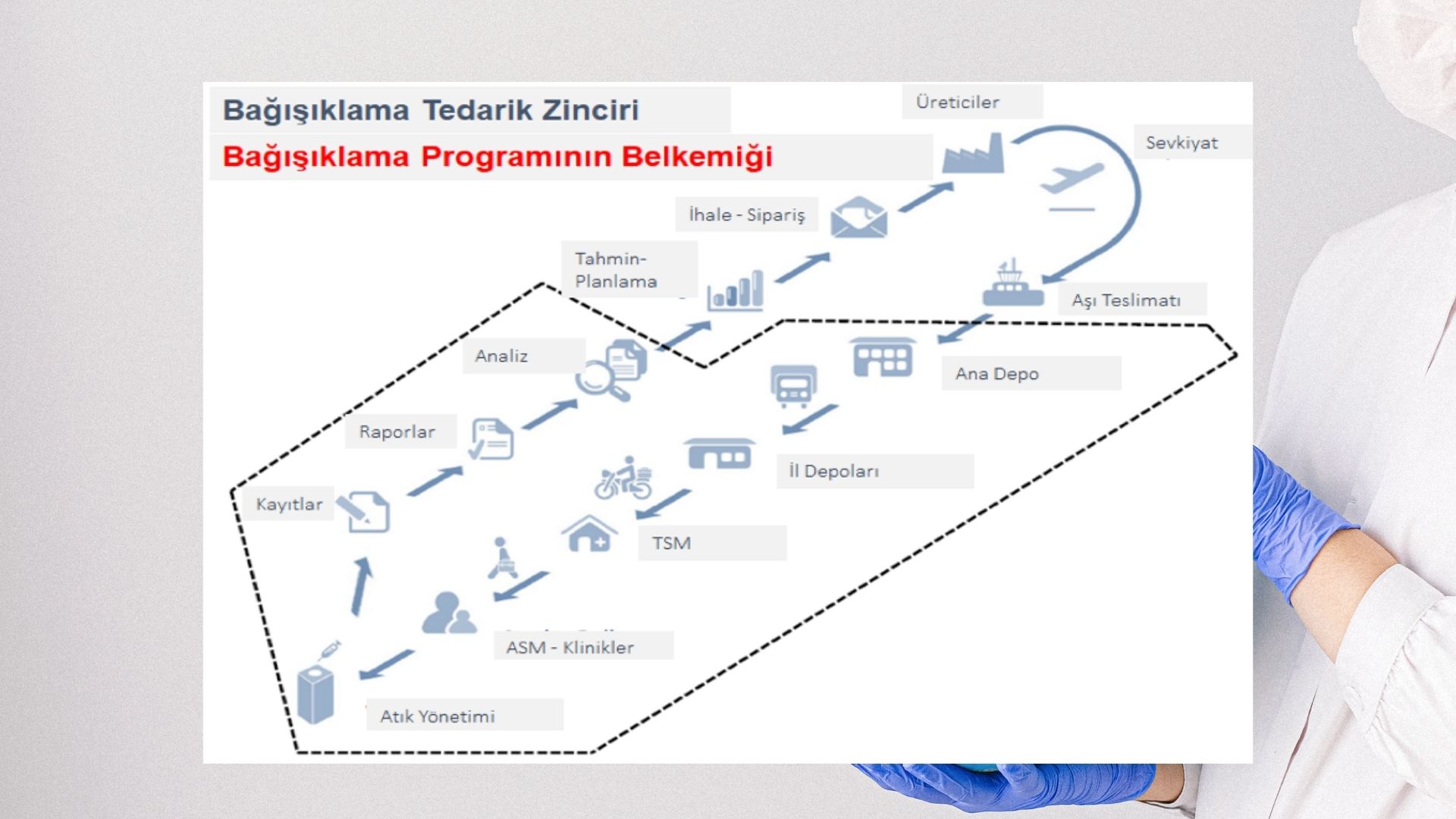 resimler-haber/aşı_soğuk_zincir_morenhaber.jpg