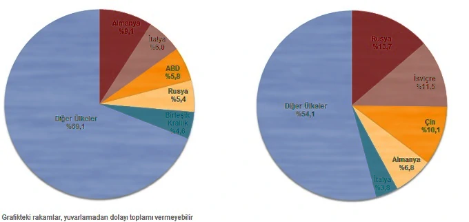 resimler-haber/dışticaret2023canlı.webp