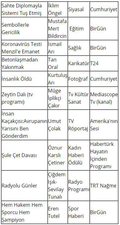 Türk Gazeteciler Cemiyeti Başarı Ödülleri Listesi Moren Haber