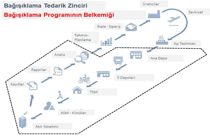 aşı soğuk zincir