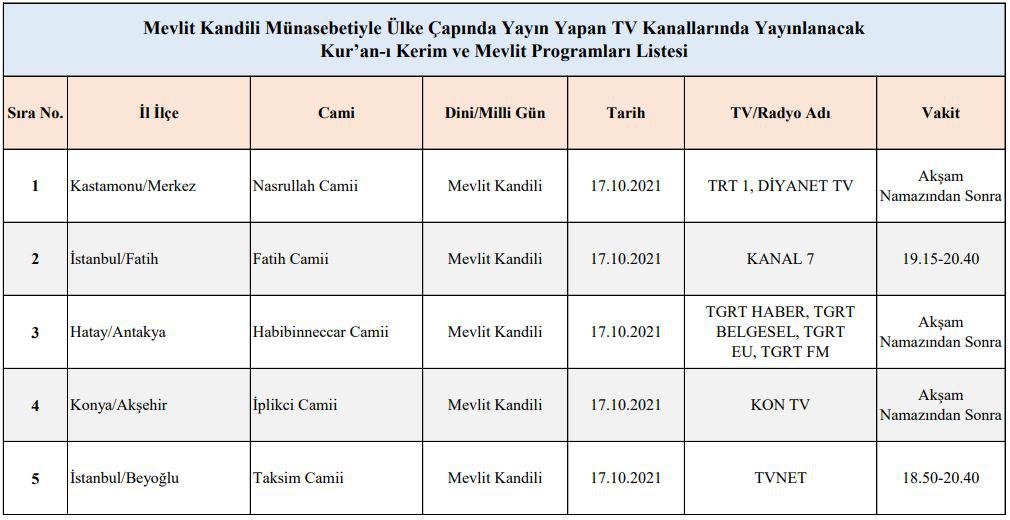 kandil yayın takvimi programı