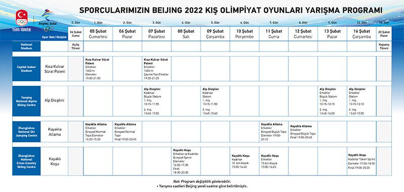 Beijing 2022 Olimpiyat Oyunları Yarışma Programı